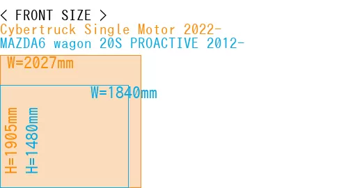 #Cybertruck Single Motor 2022- + MAZDA6 wagon 20S PROACTIVE 2012-